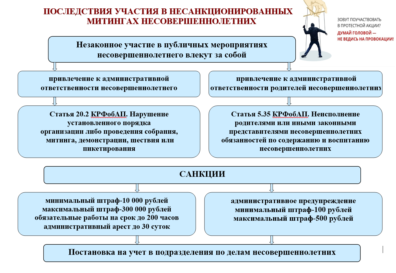 Последствия участия в несанкционированных митингах несовершеннолетних