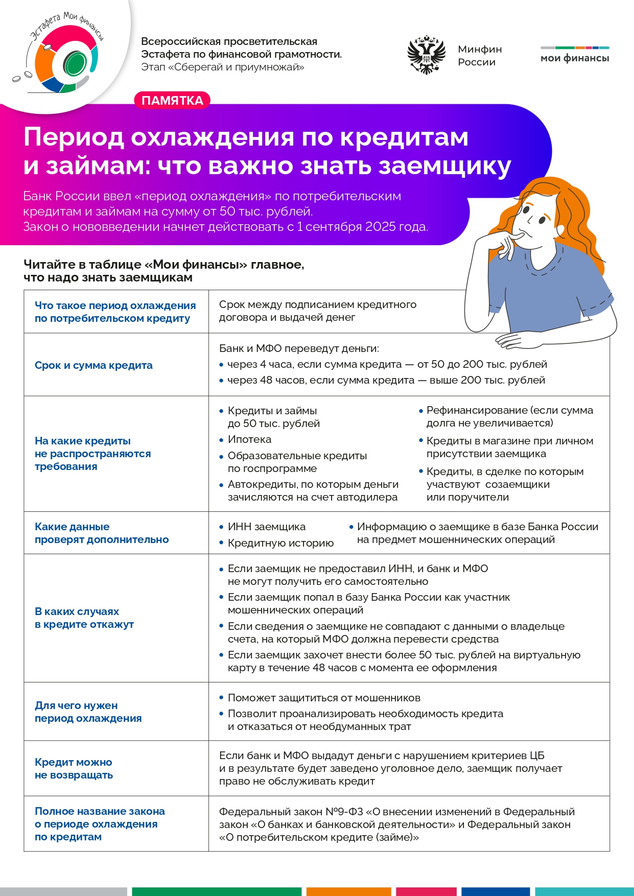Памятка период охлаждения page 0001