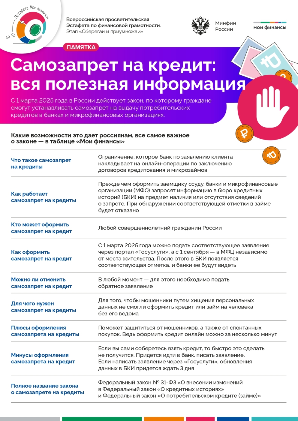 Памятка самозапрет page 0001